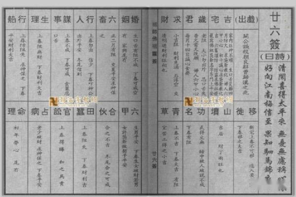 潮汕伯公灵签第2签