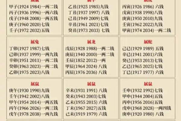 称骨算命表女命详解：女命几两最好