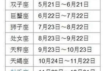 三月三是什么星座？