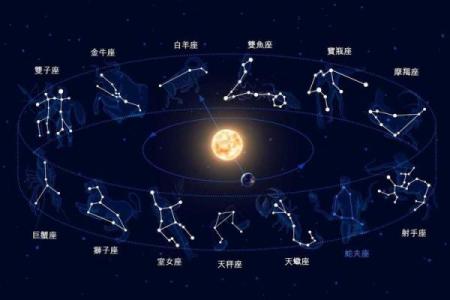 十二星座最适合移居的星球
