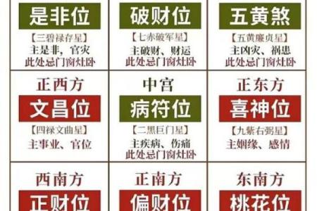 煞气与方位吉凶有哪些？