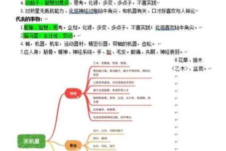 唐艺尹老师：紫薇斗数主星解释