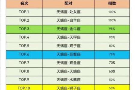 天蝎座女生跟哪个星座男生配对合适