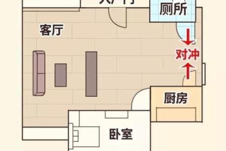 厨房与卫生间相邻风水好不好