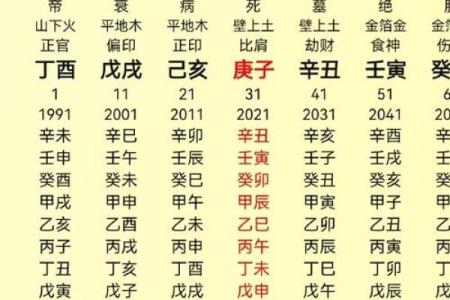 八字富贵格局排名