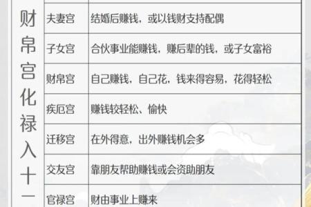 紫微斗数诸星落诸宫之：财帛宫