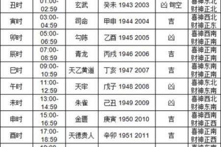 2024年10月结婚黄道吉日和每日胎神方位查询