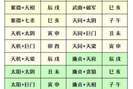 紫薇斗数小六壬