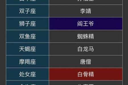 12星座中谁最有领导才能？