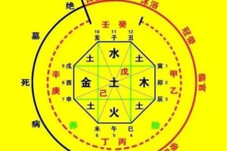 八字算命算婚姻命理八字测算婚姻感情详解周易批八字看婚姻姻缘运势好坏