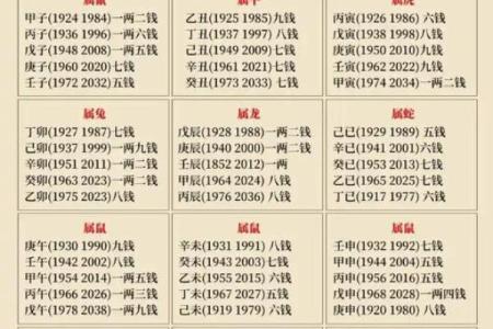 称骨算命表女命详解：女命几两最好