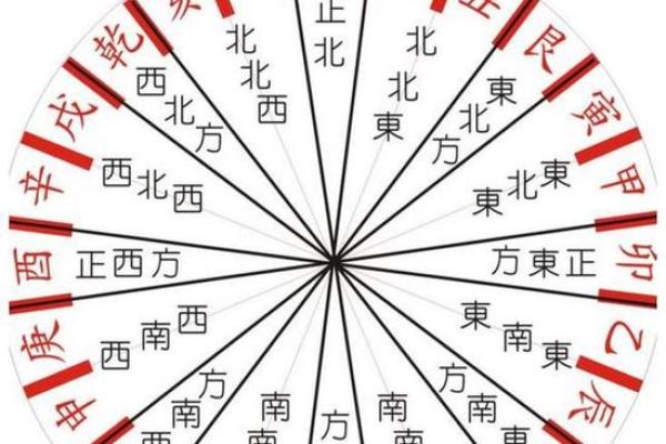 甲申女结婚吉日 甲申女婚姻？