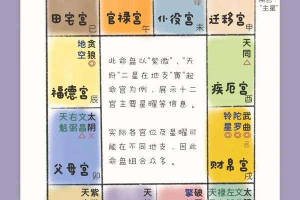 紫薇斗数相冲