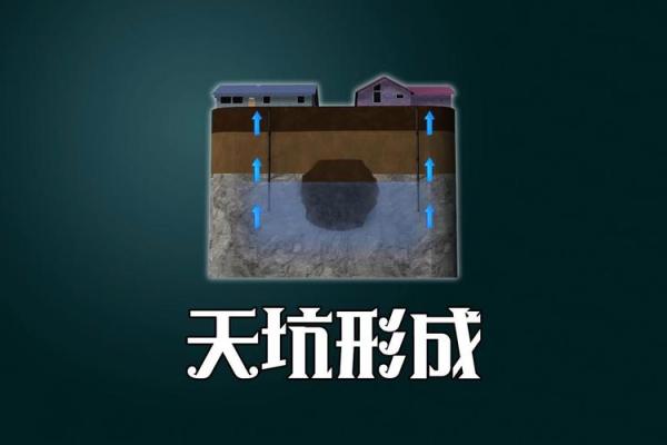 天坑方位规律,怎么算天坑方位