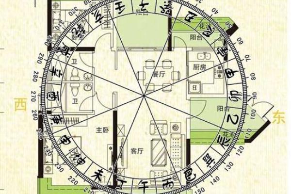 房子左侧风水