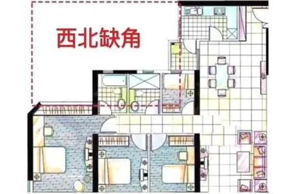 房子左侧风水