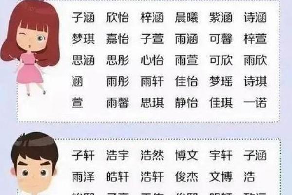 2019年4月17号卯时出生的男孩要怎么起名字姓名