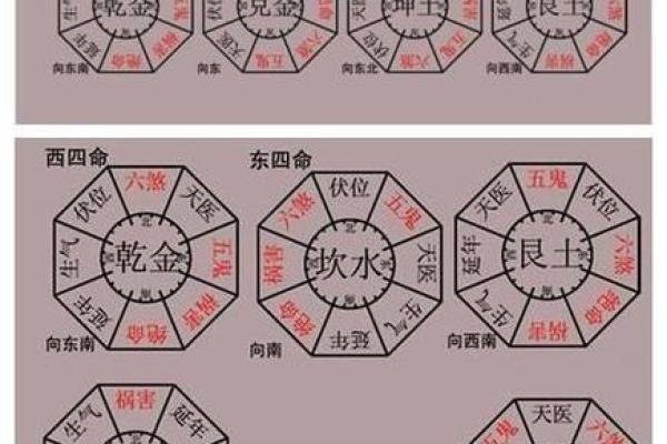 如何选阴宅风水更有利子孙运势