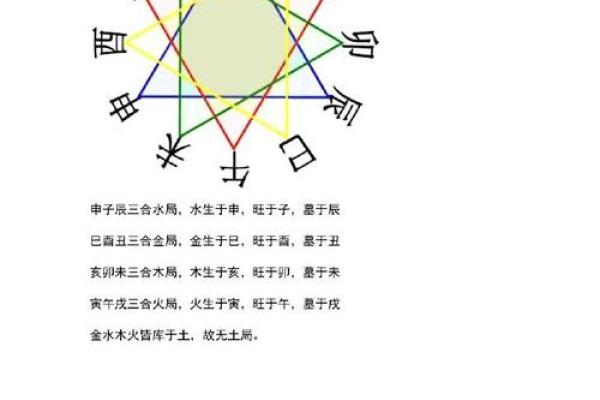 十二生肖配对吉凶表