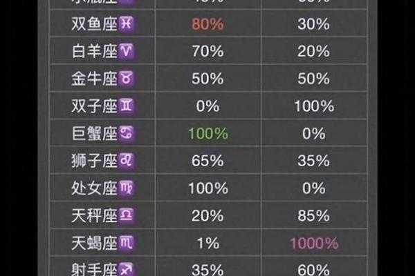 明知男友出轨，也不拆穿的星座