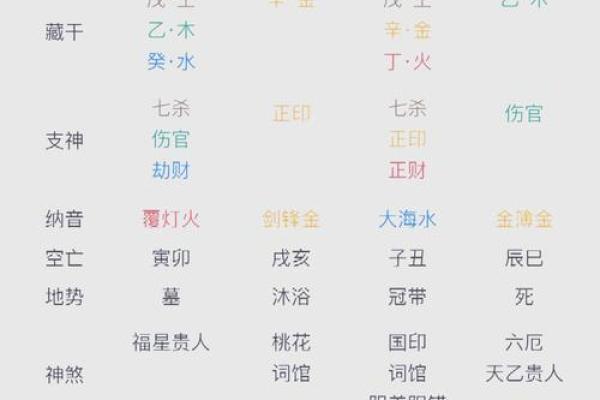 八字详解