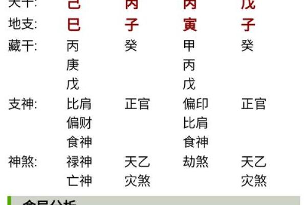 八字详解