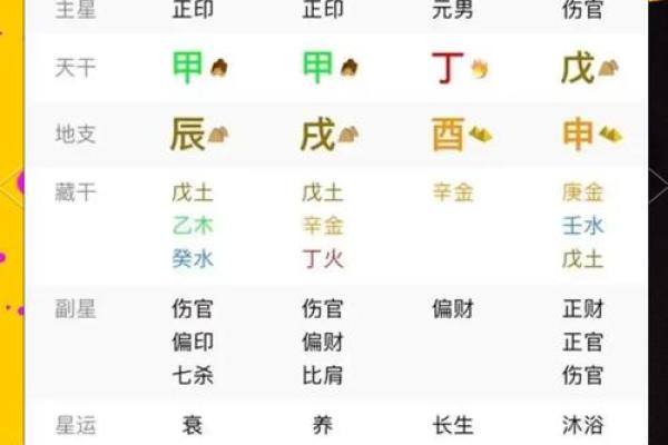八字财运之身弱财旺的命局，求财难，婚姻多挫折