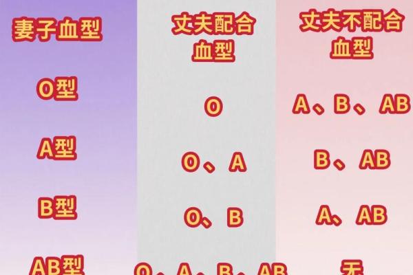 怎样俘获血型女孩的真心