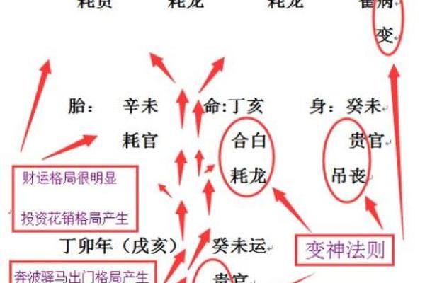 教你看八字 盲派命理的精髓是什么