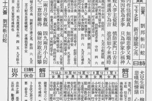 玄天上帝灵签12签解签