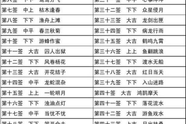 佛祖灵签第十五全解
