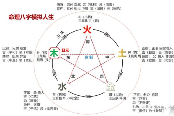 八字算命普通格局详解