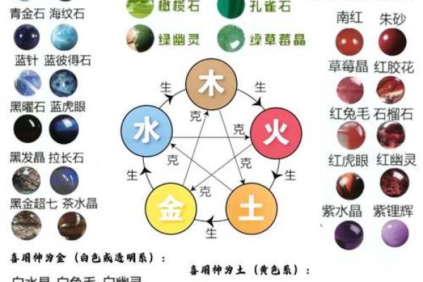 八字五行代表