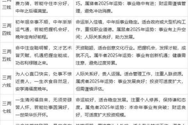 袁天罡算命准吗