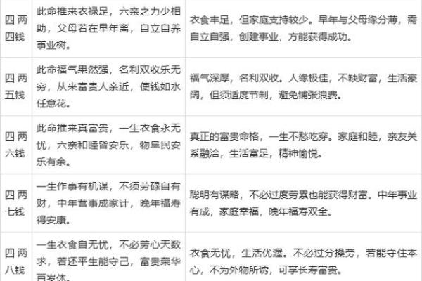 出生年月称骨算命