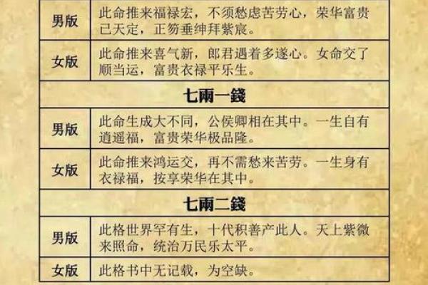 出生年月称骨算命
