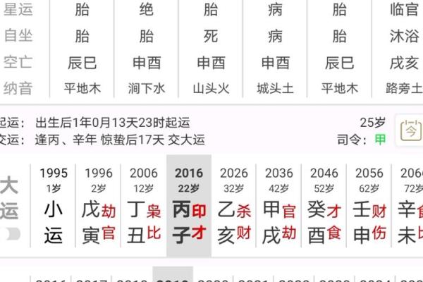 八字命理中的“岁运并临”解读