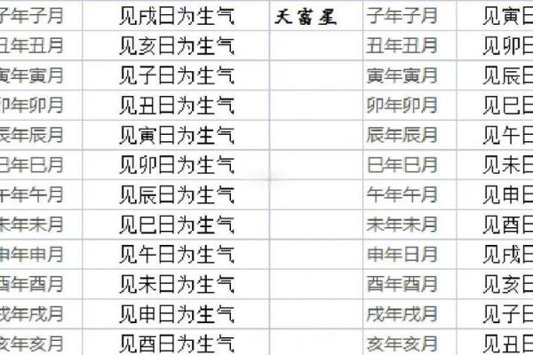 选择吉日方法大全总结分享