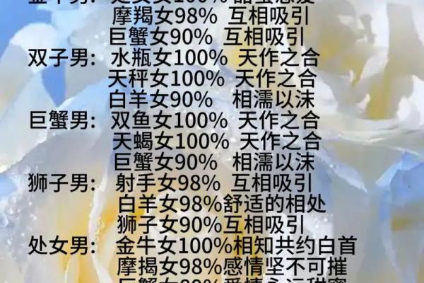 十二星座会在几岁变美变帅