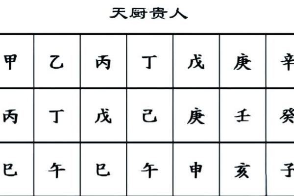 八字带天厨贵人