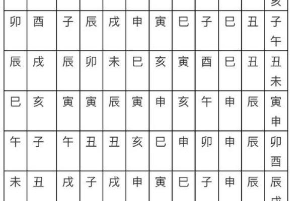 结婚吉日的选择，一定要精确到年月日