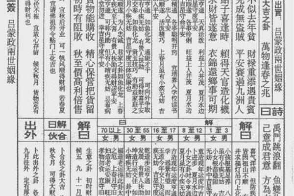 吕祖灵签二五