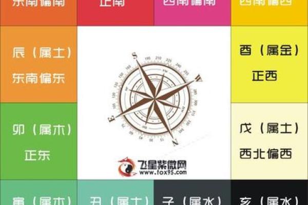 紫薇斗数用真太阳时间吗
