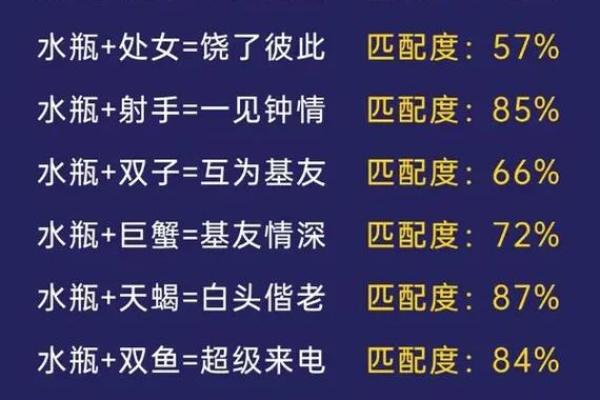 水瓶座最怕的3个星座 水瓶女最怕的星座男是哪个-