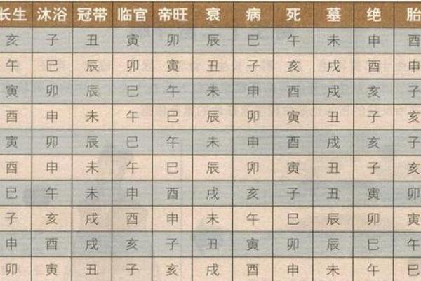 沐浴八字