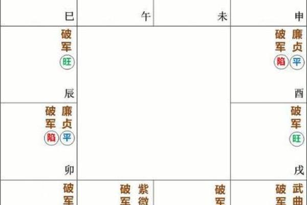 紫微斗数诸星落诸宫之:破军星福德宫详解 紫微斗数诸星落诸宫之:破军星福德宫详解