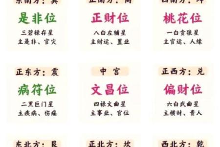 朝东大门最佳方位图，坐西朝东大门最佳方位图？