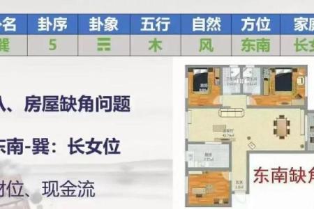 购买房子怎么看风水