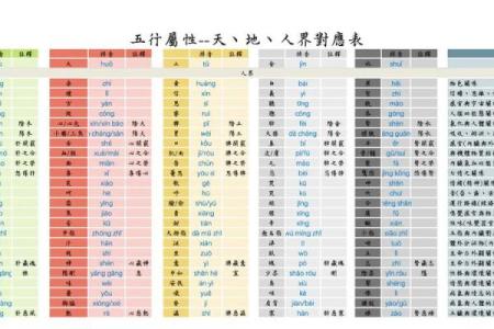 姓名五行属配对 姓名五行对照表？