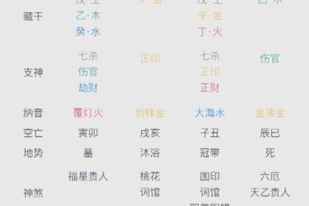 八字详解